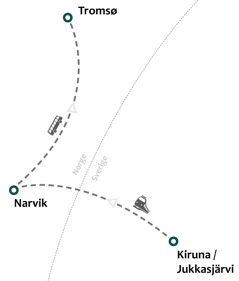 Kort-Kiruna-Narvik-Tromsø